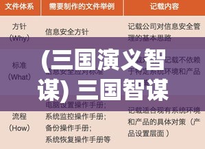 (三国演义智谋) 三国智谋论：以诸葛亮为例探究战略与智慧在决策中的重要性